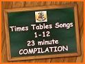 Learn Times Tables For Kids - Multiplication Table related image
