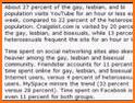 Moovz: Social Network for Gay, Lesbian, Bi & Trans related image