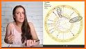 Daily Horoscope -  Palmistry & Zodiac for 2018 related image