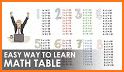Multiplication table easy related image
