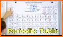 Free Chemistry Periodic Table 2021 related image