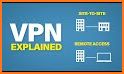 Meeting VPN related image