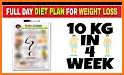 Meal planner - healthy food, diets for weight loss related image