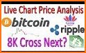 RIPPLE Live rate, News, Graph analysis related image