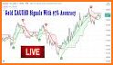 Forex Signals Daily Scalping related image