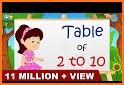 Multiplication table related image