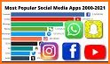 Social Media plus - All social media apps 2021 related image