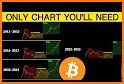 Bitcoin Pulse Ticker related image