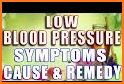 Low Blood Pressure Symptoms related image