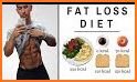 Fat Burning Foods related image