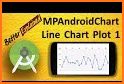 MPAndroidChart Example App related image