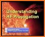 HF Propagation related image