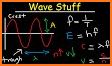 Wavelength related image