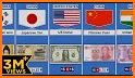 World currency related image