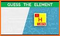 Quiz School | Periodic table related image