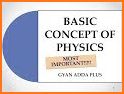 Basic Physics related image