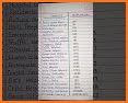Emergency police Number - 2022 related image