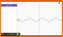 GeoGebra Calculator Suite related image