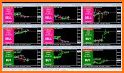 Forex Signal Live Buy Sell With Alert for Mt4 related image