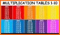 Celadon Maths - Times Tables related image
