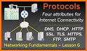 TEMS Protocols related image