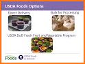 USDA Foods related image