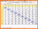Multiplication table related image