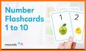 123 Numbers Flashcards (Learn English Faster) related image