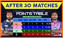 Live Score, Schedule, Points Table for IPL 2021 related image