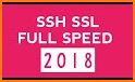 SSH Full Speed related image