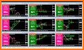 Forex Signal Live Buy Sell With Alert for Mt4 related image