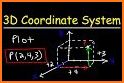the coordinate system related image