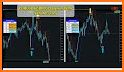 Forex Signals And Analysis related image