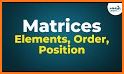 Hard Matrix Items 2022-1 related image