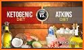 Atkins Diet related image