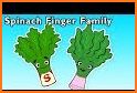 Finger Family Nursery Rhymes related image