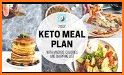 Keto Diet (7 Days Plan) related image