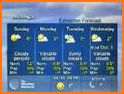 Local weather Forecast related image