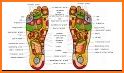 Foot Reflexology Chart related image