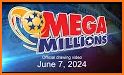 USA Mega Millions analysis Ble related image