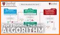 Abound Diabetes Mgmt related image