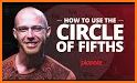 Circle of fifths and fourths for musicians related image