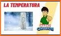 Tiempo y Temperatura related image