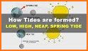 High Tide - Waves, Wind & Tides chart related image