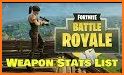 Battle Royale Weapons - All Statistics related image