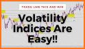 Forex Volatility Index Signals related image