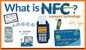 NFC Credit Card Reader Wallet related image