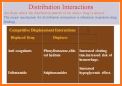Drug Interactions related image