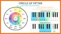 Ultimate Circle Of Fifths related image