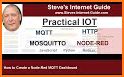 Mqtt Chart related image
